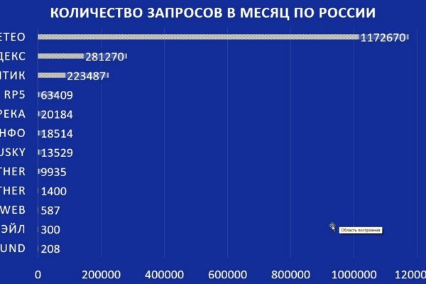 Mega мориарти рабочая ссылка